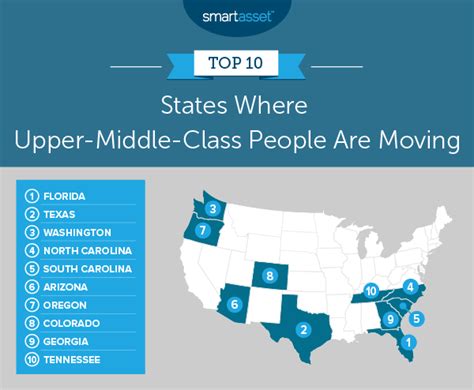 Ranking Upper Middle Class Destinations Professional Builder