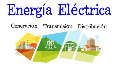 Generación Transmisión y Distribución de Energía Eléctrica Fácil y