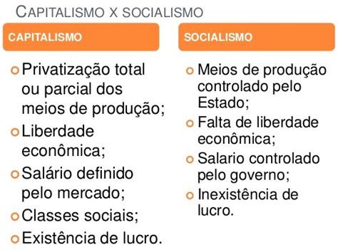 Geografia Prof Fernando Diferenças Entre Socialismo Comunismo E Capitalismo