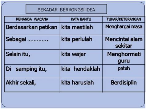 Ulasan berdasarkan teks dalam subjek bahasa melayu tahun. MARI BELAJAR BAHASA MALAYSIA: MEMBINA ULASAN BERDASARKAN ...