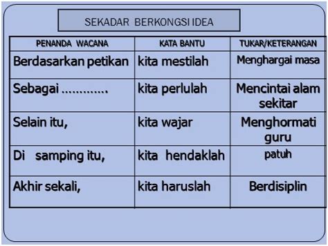 Assalamualaikum wbt dan selamat sejahtera. MARI BELAJAR BAHASA MALAYSIA: MEMBINA ULASAN BERDASARKAN ...