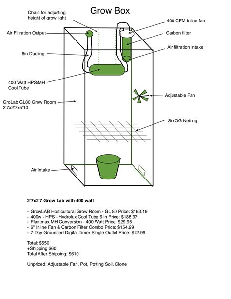 This is a set of instructions to build a high performance and high stealth grow closet. Woodwork Plans For Grow Cabinet PDF Plans