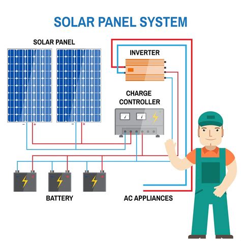 The Most Important Components Of A Solar Pv System Grid Tied Solar System And Off Grid Solar
