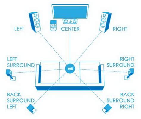 71 Surround Vs Stereo Technopat Sosyal