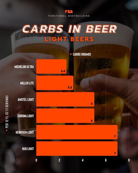 Carbs In Guinness And Your Other Favorite Beers Functional Bodybuilding