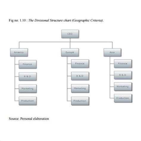 Free 6 Sample Horizontal Organization Chart Templates In Pdf