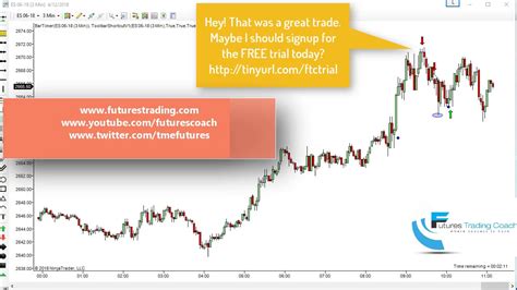 041218 Daily Market Review Es Cl Gc Nq Live Futures Trading Call
