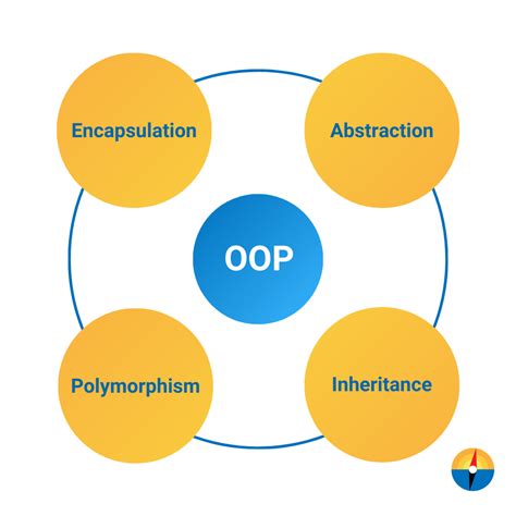 Basic Concepts Of Oop Javac All Real Information
