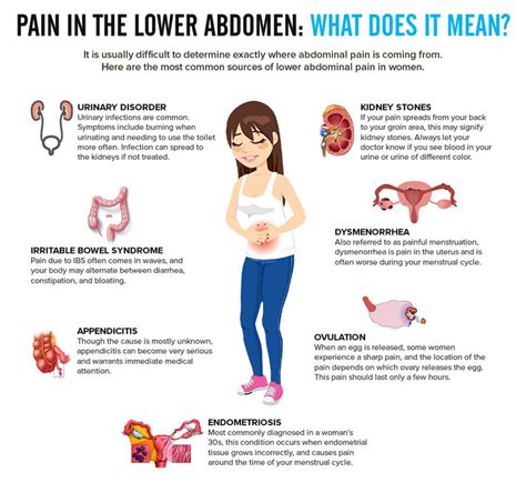 Lower Left Abdominal Pain After Exercise