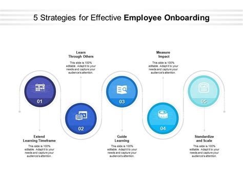 5 Strategies For Effective Employee Onboarding Powerpoint