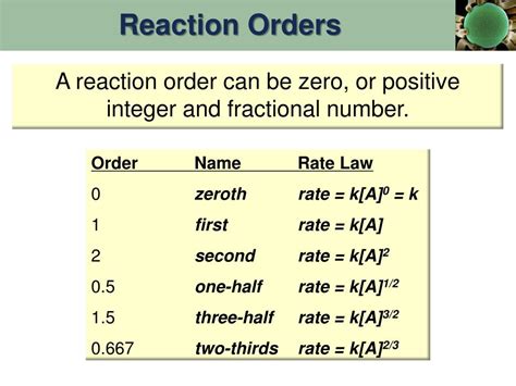 Ppt Chapter 15 Chemical Kinetics The Rates Of Chemical Reactions