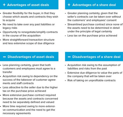 Asset Deals As An Option For Successful Inorganic Growth In The