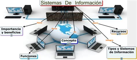 Beneficios De Los Sistemas De Información