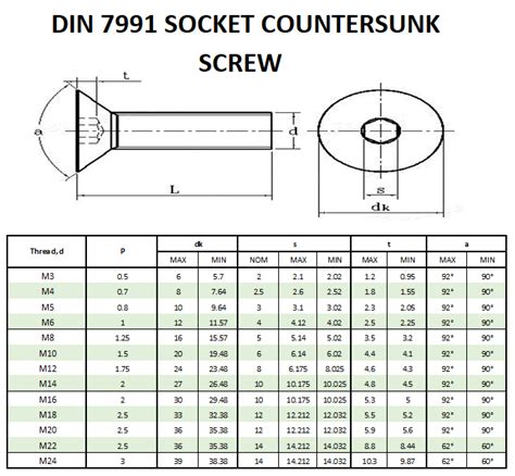 Din 7991 Socket Countersunk Screw Beacon Corporation