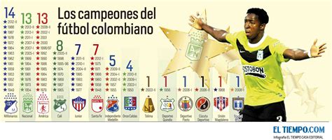 los equipos campeones del fútbol colombiano eltiempo