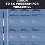 Couch To 5k Treadmill Word Chart