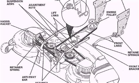 Craftsman 46 Inch Mower Deck Parts Diagram