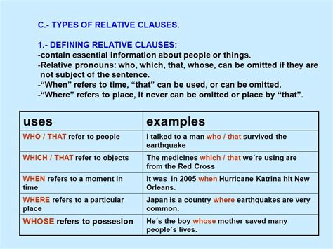 What Is Relative Pronoun With Examples Usefull Information Images