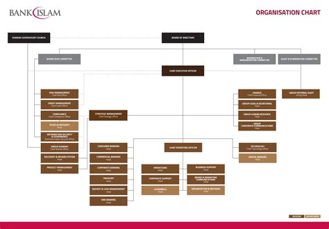 It acts as an intermediary in financial transactions and provides financial products and services to its customers. Bank organizational chart examples. US Bank Org Chart ...