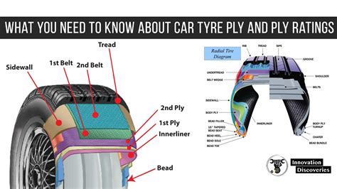 What You Need To Know About Car Tire Ply And Ply Ratings