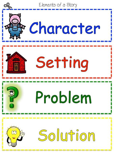 Story Elements Character Setting Problem And Solution Super Bundle