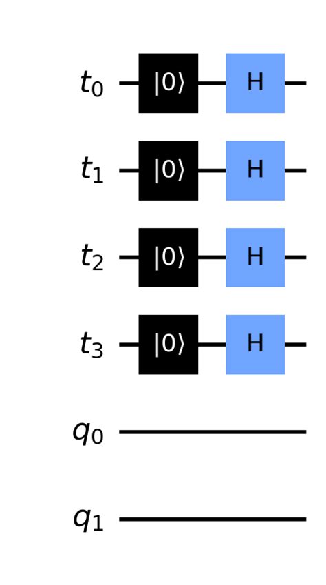 Quantum Circuit Label Qubit Starting State In Qiskit Quantum