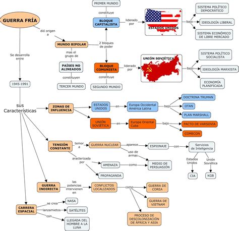 Mapa Conceptual Del Fin De La Guerra Fria Printable Templates Free