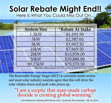Solar Energy Systems Rebate Program