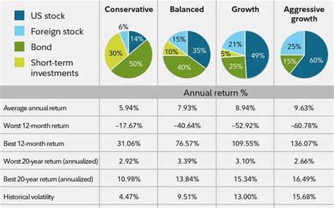 This Image Shows Hypothetical Illustrations Of 4 Investment Portfolios