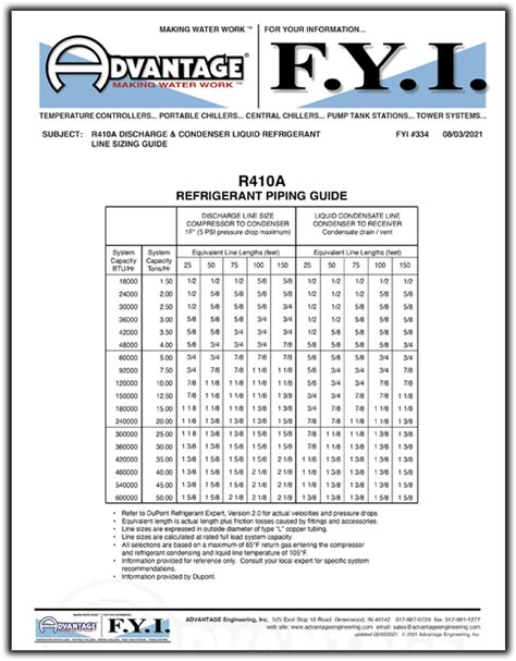 Carrier Piston Size Chart R410a