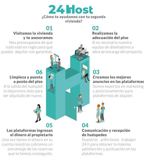 Servicios Alquiler Vacacional Especialistas En Airbnb 24hostes