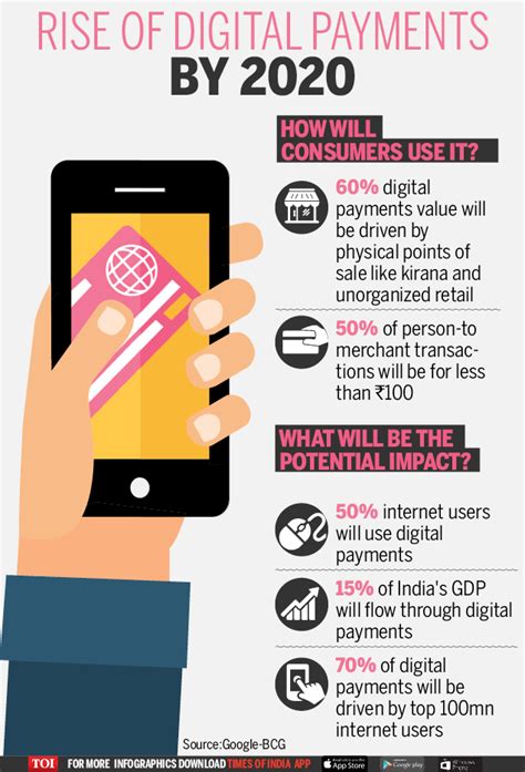 Infographic How Mobile Penetration In India Will Fuel Digital Payments