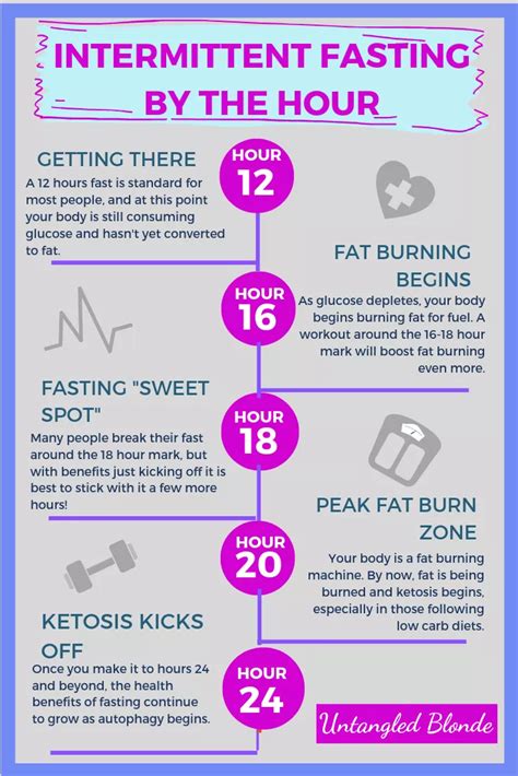 How Much Weight Do You Lose By Fasting For 24 Hours Lose Weight Fast