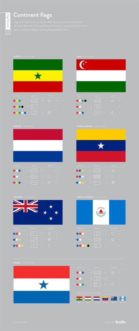 The Hidden Graphic Design Behind Flags Design Indaba