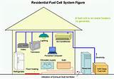 Pictures of Residential Gas Heating Systems