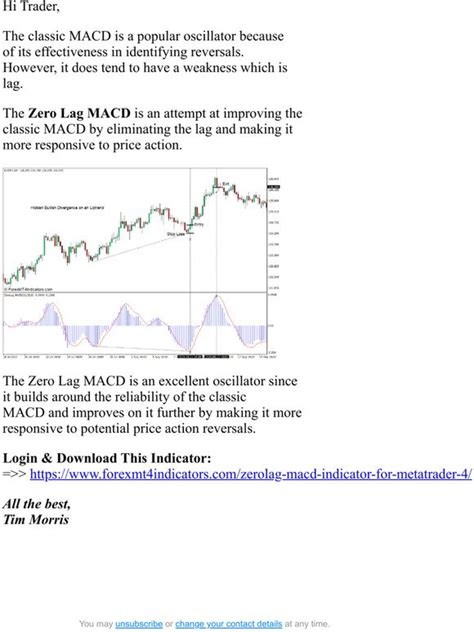 Forexmt4indicators Download Zero Lag Macd Indicator For Mt4 Milled