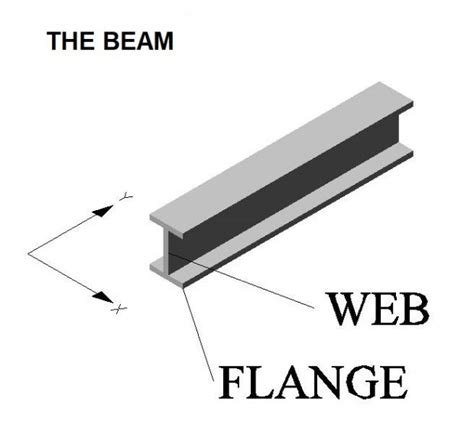 Difference Between H Beam And I Beam What Is An H Beam What Is An I