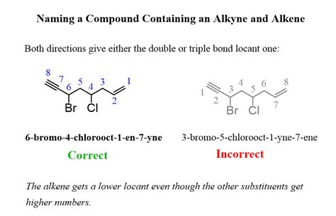 naming alkenes by iupac nomenclature rules chemistry