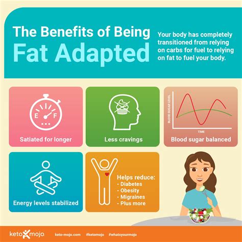 Keto Basics Seven Signs Youre Fat Adapted Keto Mojo