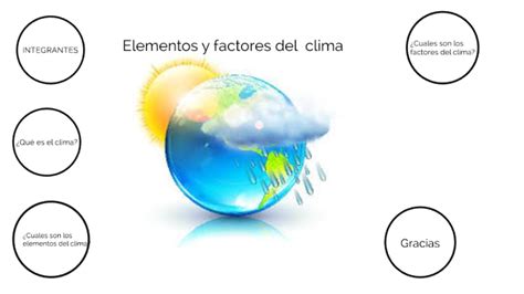 Elementos Y Factores Del Clima By Samantha Ruiz