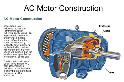 Ac Motor Construction Knowledge Electrical Engineering Electrical