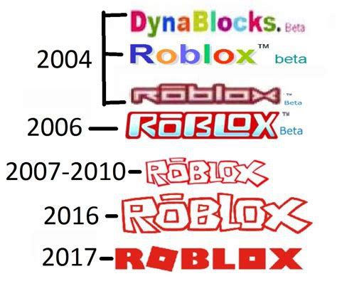 Roblox Logo And Symbol Meaning History PNG Roblox Clip Art Free