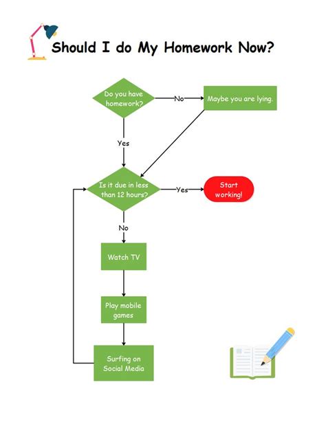 Flow Chart Simple Everyday Example