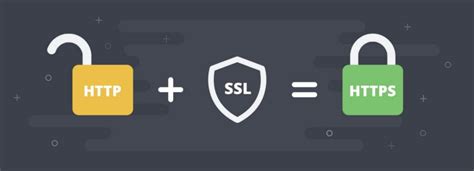 What Is Secure Sockets Layer Secure Sockets Layer Ssl Certificate