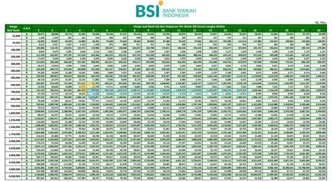 Di kutip dari kontan.co.id jumlah penyaluran kur per oktober 2020 105,3 triliun. 6 Tabel Angsuran KPR BSI Hasanah 2021 : Syarat, Biaya & Simulasi