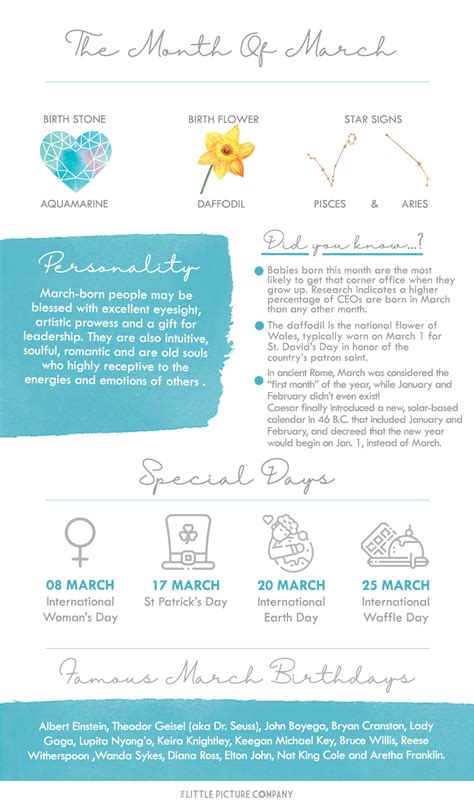 March Birth Month Fun Facts And T Guide The Little Picture Company