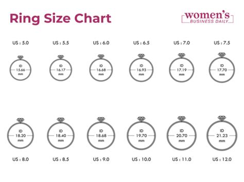 How To Measure Ring Size And Find The Perfect Fit