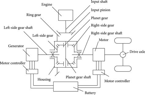 design and experiment of a differential based power split device xiaohua zeng yujun peng