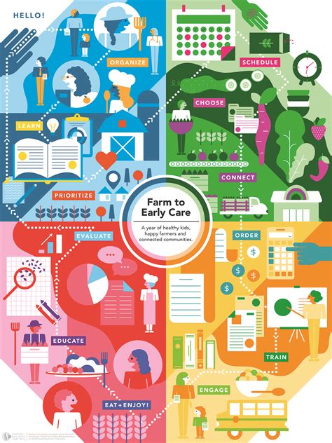 13 Education Infographic Examples And Templates Daily Design Inspiration 3 Educational