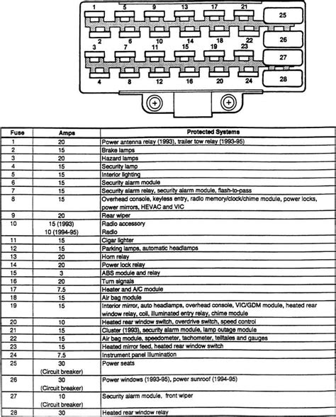 Fuse box diagram location and assignment of electrical fuses and relays for jeep patriot mk74. Fuse Panel 2008 Jeep Patriot Fuse Box Diagram | Wire